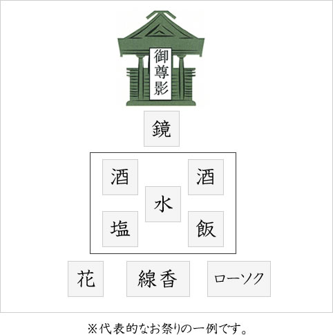 並べ方 神棚 ﻿神棚へのお札の並べ方2枚の場合と3枚の場合と複数の場合について