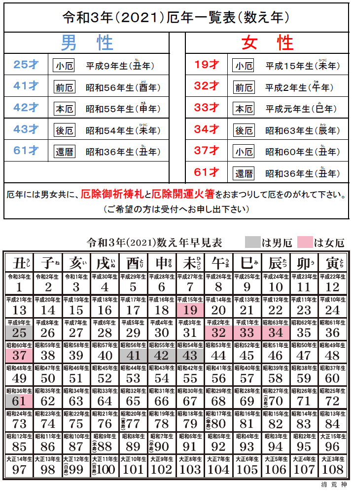 2021 男性 厄年