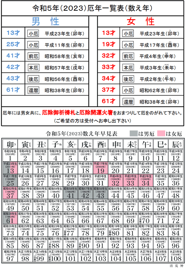 厄年一覧表
