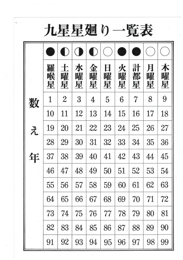 星祭の運勢